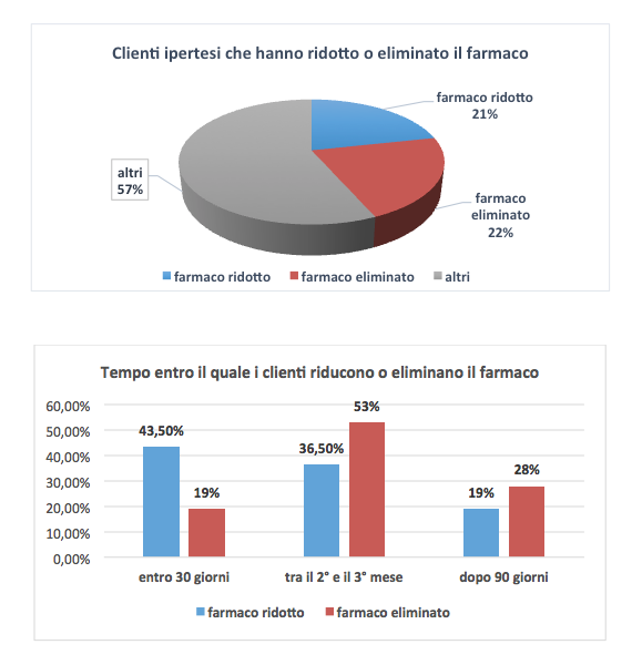 Ipertensione2