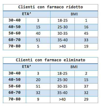 Ipertensione3